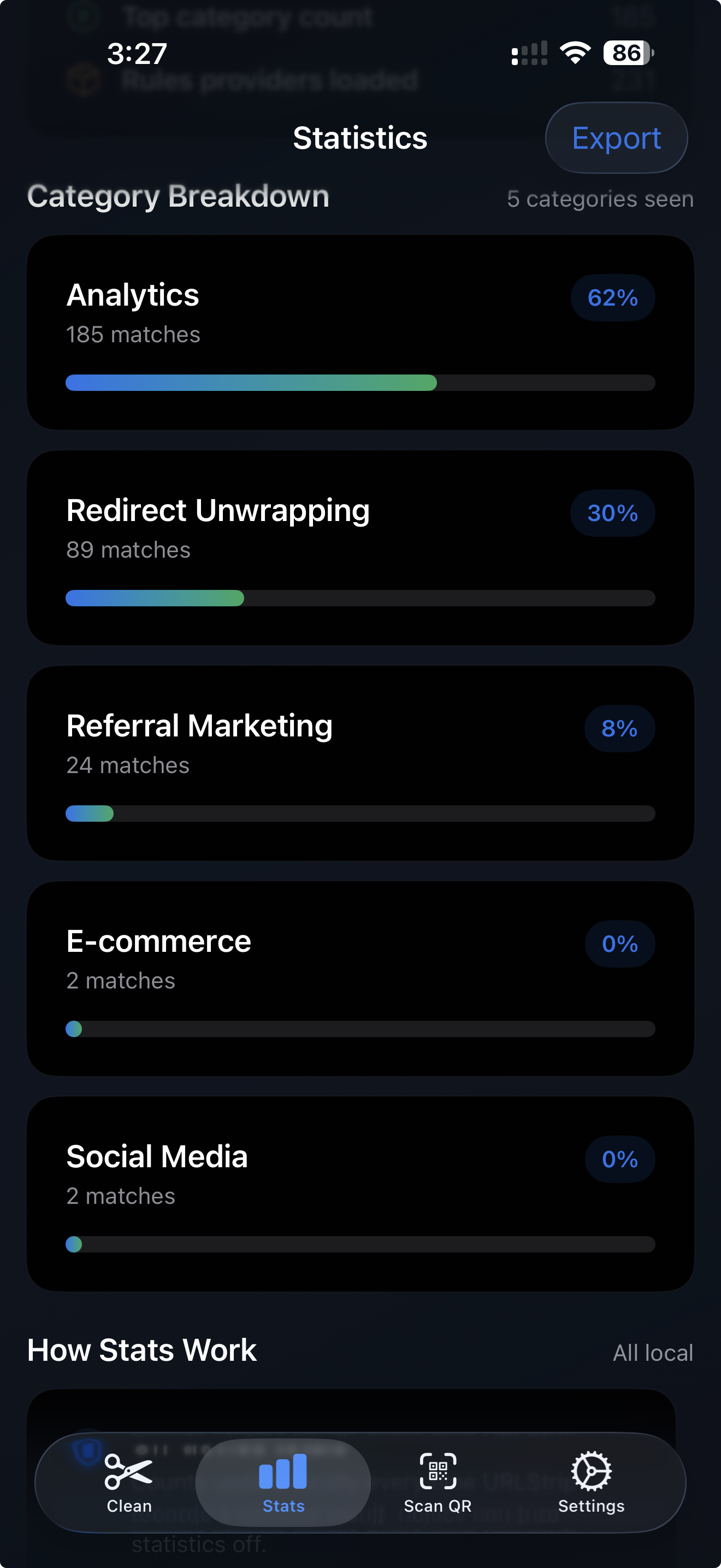 URLStrip iPhone statistics breakdown